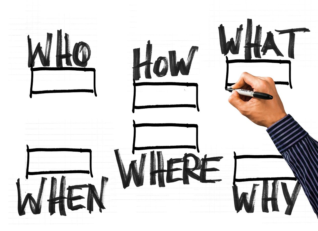 dance studio business plan elements of who when where what why